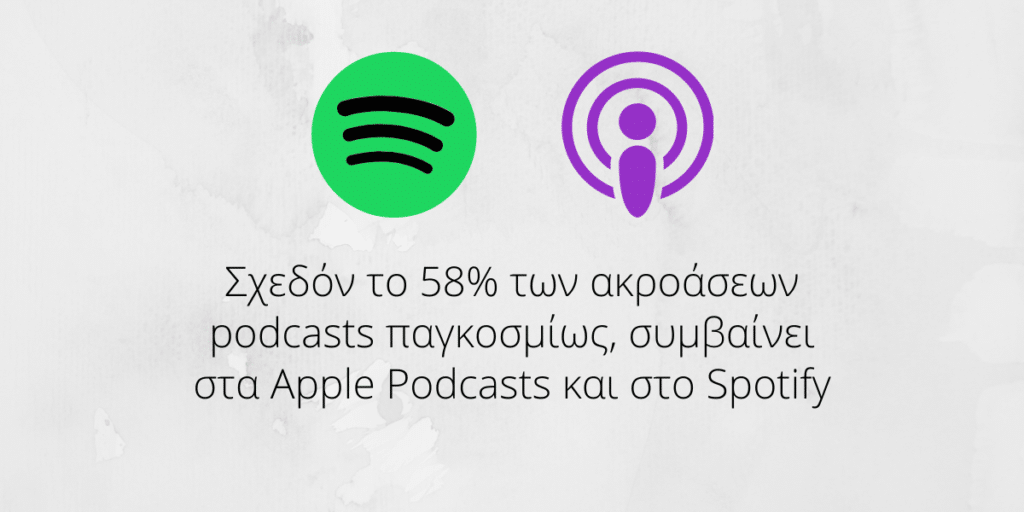 Σχεδόν το 58% των ακροάσεων podcasts παγκοσμίως συμβαίνει στα Apple Podcasts (ιTunes) και στο Spotify